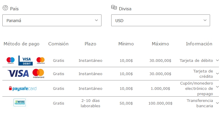 La lista de pagos en Panamá